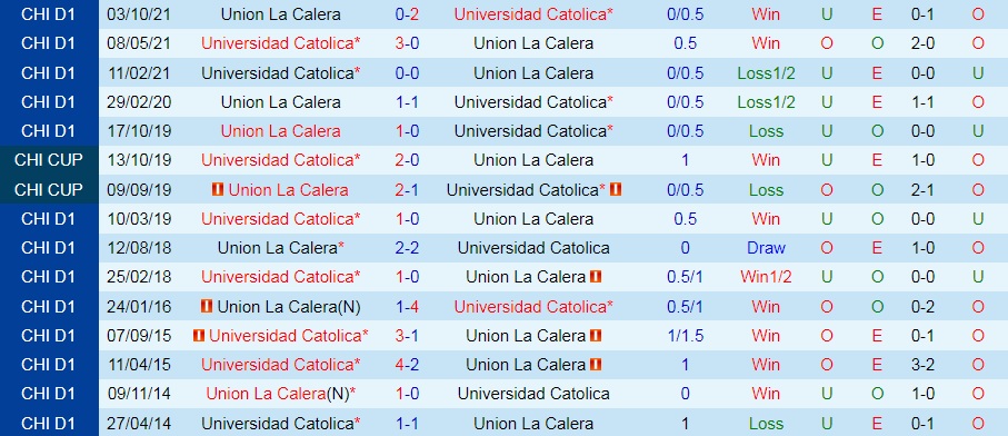 Universidad Catolica vs Union La Calera