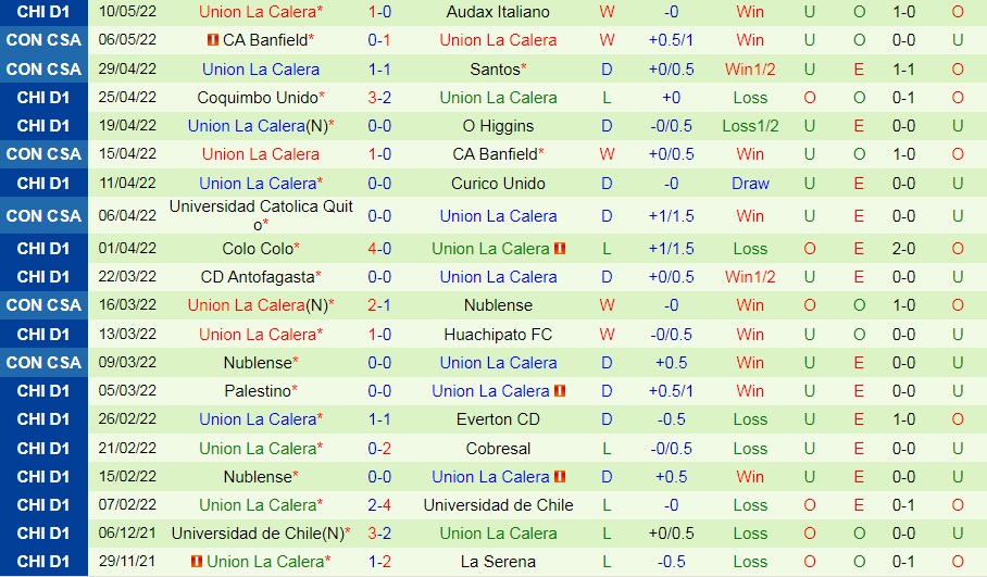 Universidad Catolica vs Union La Calera