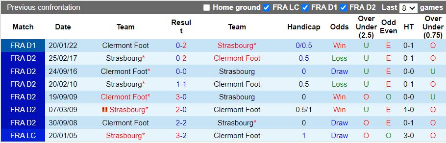 Strasbourg vs Clermont