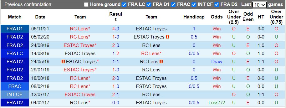 Troyes vs Lens Troyes vs Lens