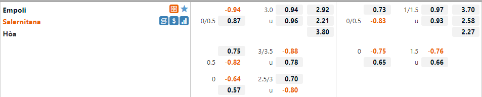 Tỷ lệ Empoli vs Salernitana Tỷ lệ Empoli vs Salernitana