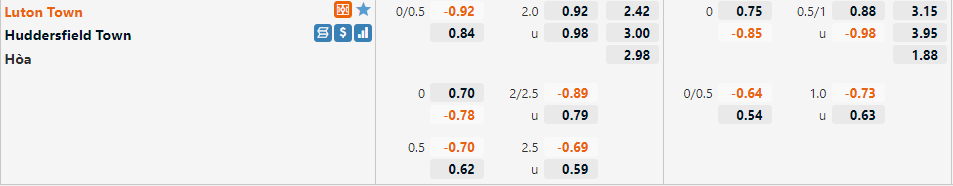 Luton vs Huddersfield