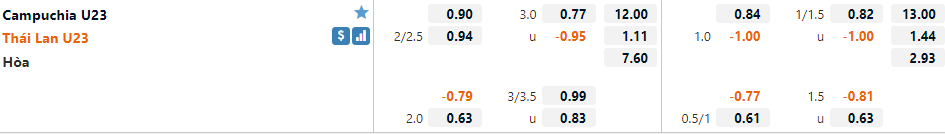 U23 Campuchia vs U23 Thái Lan