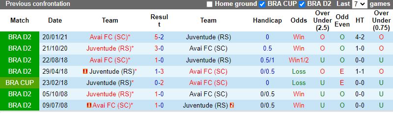 Soi kèo Avai vs Juventude 4h00 ngày 165 VĐQG Brazil 2022 hình ảnh Soi kèo Avai vs Juventude 4h00 ngày 165 VĐQG Brazil 2022 hình ảnh