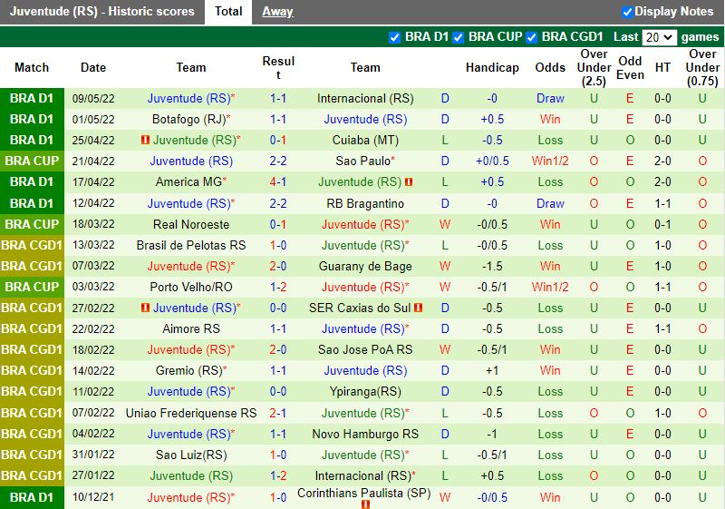 Soi kèo Avai vs Juventude 4h00 ngày 165 VĐQG Brazil 2022 hình ảnh Soi kèo Avai vs Juventude 4h00 ngày 165 VĐQG Brazil 2022 hình ảnh