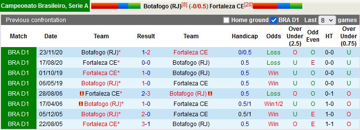 Botafogo vs Fortaleza Botafogo vs Fortaleza