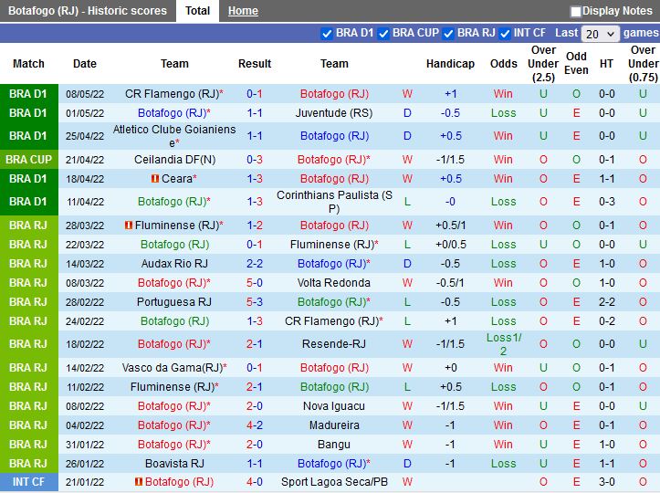 Botafogo vs Fortaleza Botafogo vs Fortaleza