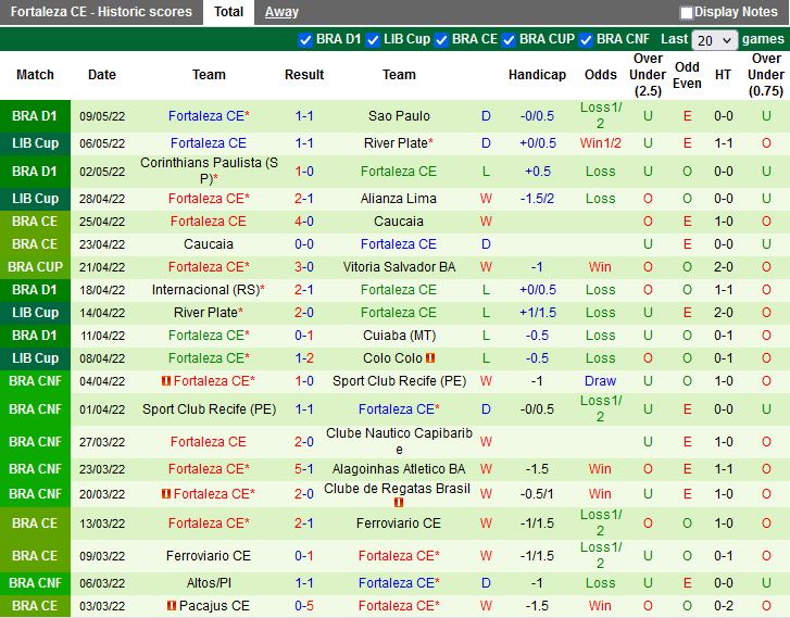 Botafogo vs Fortaleza Botafogo vs Fortaleza