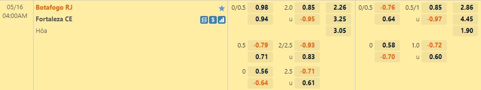 Botafogo vs Fortaleza Botafogo vs Fortaleza