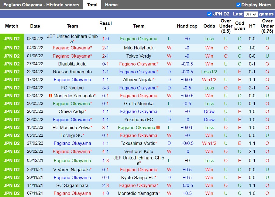 Soi kèo Fagiano Okayama vs Thespakusatsu Gunma 12h00 ngày 155 hình ảnh Soi kèo Fagiano Okayama vs Thespakusatsu Gunma 12h00 ngày 155 hình ảnh