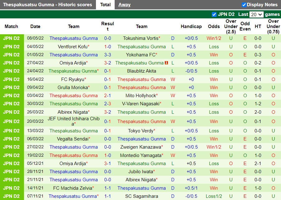 Soi kèo Fagiano Okayama vs Thespakusatsu Gunma 12h00 ngày 155 hình ảnh Soi kèo Fagiano Okayama vs Thespakusatsu Gunma 12h00 ngày 155 hình ảnh