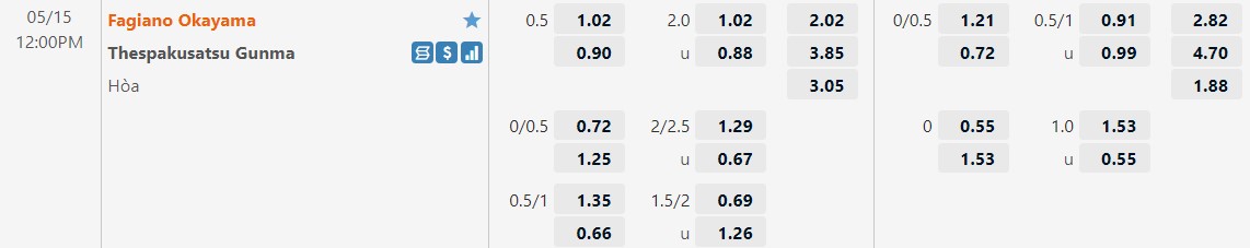 Soi kèo Fagiano Okayama vs Thespakusatsu Gunma 12h00 ngày 155 hình ảnh Soi kèo Fagiano Okayama vs Thespakusatsu Gunma 12h00 ngày 155 hình ảnh