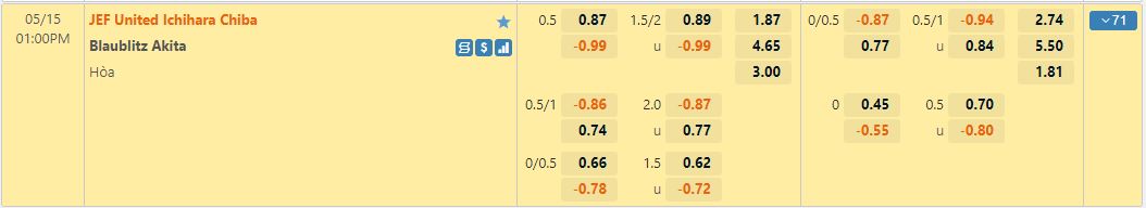 Soi kèo JEF United Chiba vs Blaublitz Akita Hạng 2 Nhật Bản 2022 hình ảnh Soi kèo JEF United Chiba vs Blaublitz Akita Hạng 2 Nhật Bản 2022 hình ảnh