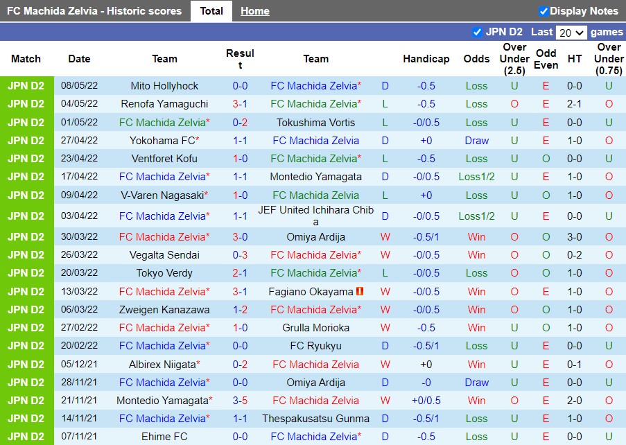 Soi kèo Machida Zelvia vs Albirex Niigata Hạng 2 Nhật Bản 2022 hình ảnh