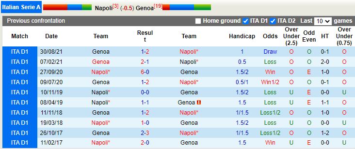 Soi kèo Napoli vs Genoa 20h00 ngày 155 VĐQG Italia 202122 hình ảnh Soi kèo Napoli vs Genoa 20h00 ngày 155 VĐQG Italia 202122 hình ảnh