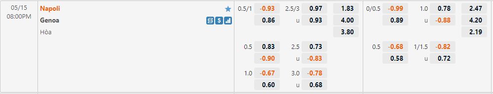 Soi kèo Napoli vs Genoa 20h00 ngày 155 VĐQG Italia 202122 hình ảnh Soi kèo Napoli vs Genoa 20h00 ngày 155 VĐQG Italia 202122 hình ảnh