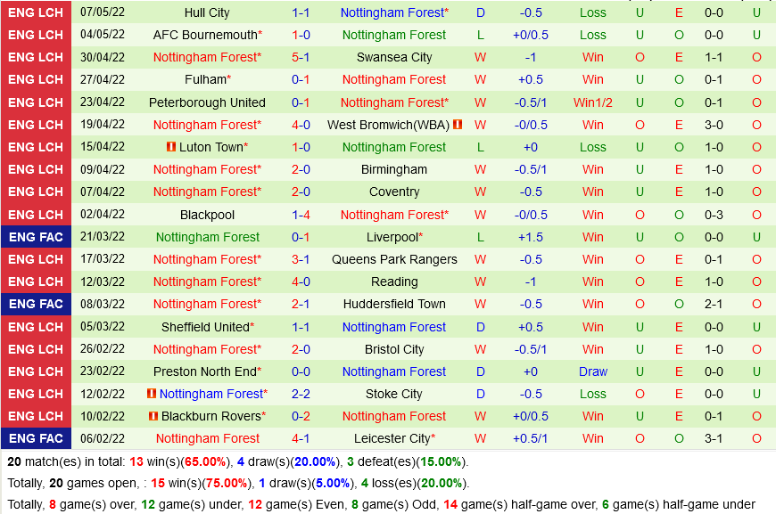 Sheffield vs Nottingham