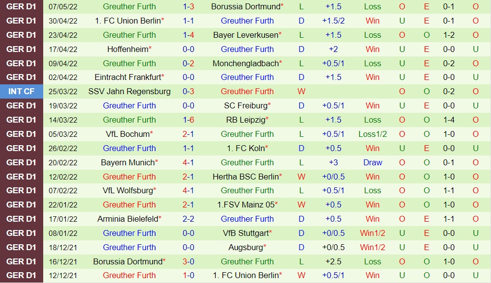 Augsburg vs Greuther Furth
