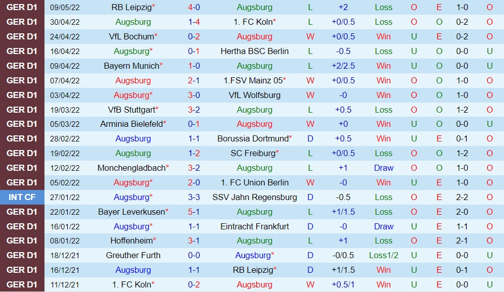 Augsburg vs Greuther Furth