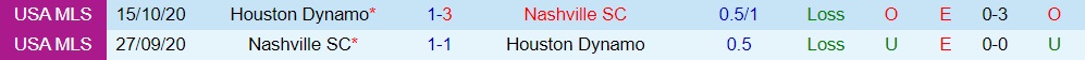 Houston Dynamo vs Nashville