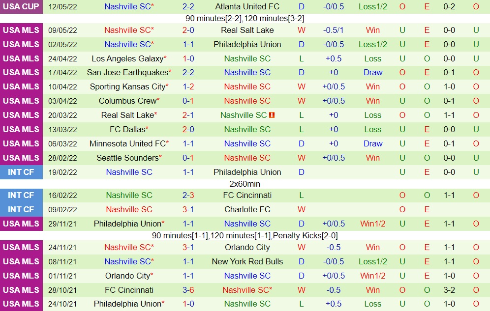 Houston Dynamo vs Nashville
