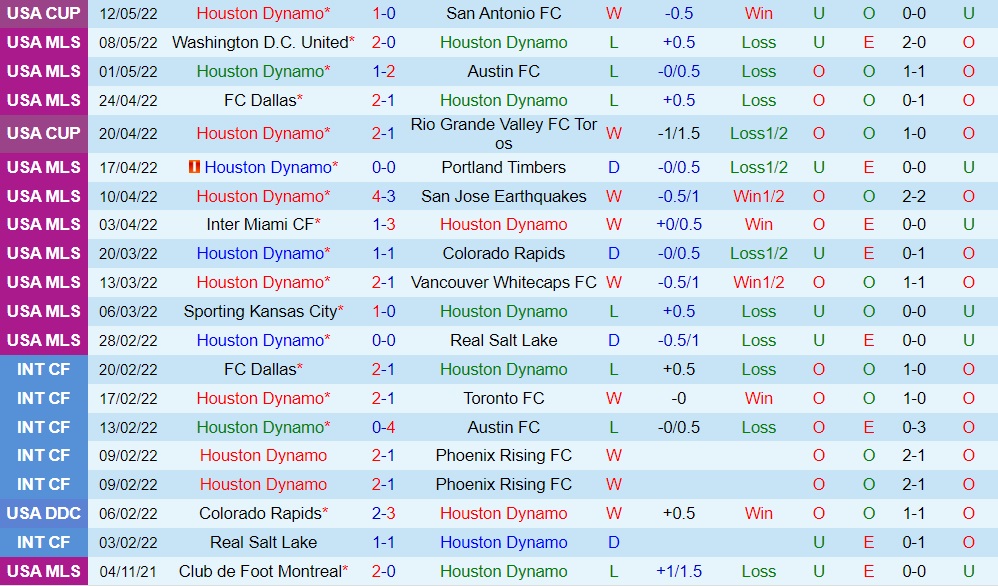 Houston Dynamo vs Nashville