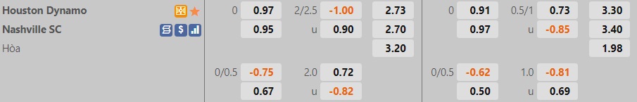 Houston Dynamo vs Nashville