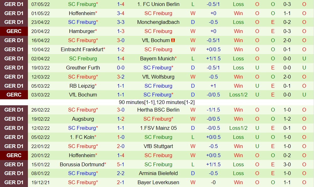 Leverkusen vs Freiburg