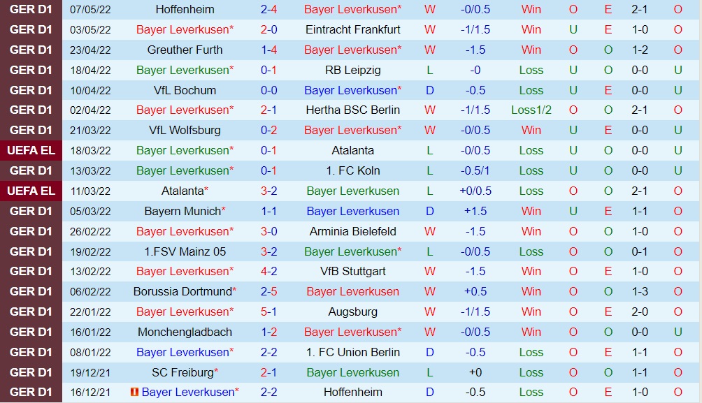 Leverkusen vs Freiburg