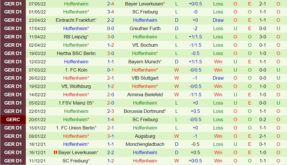 Monchengladbach vs Hoffenheim