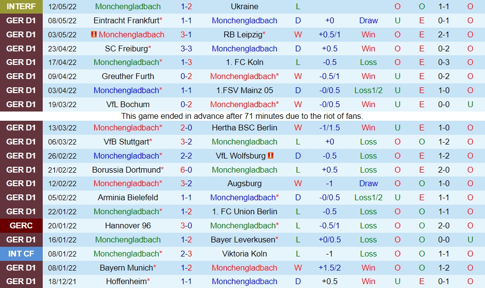 Monchengladbach vs Hoffenheim