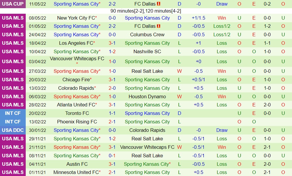 Portland Timbers vs Sporting Kansas