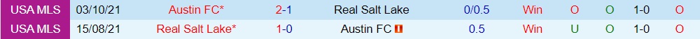 Real Salt Lake vs Austin