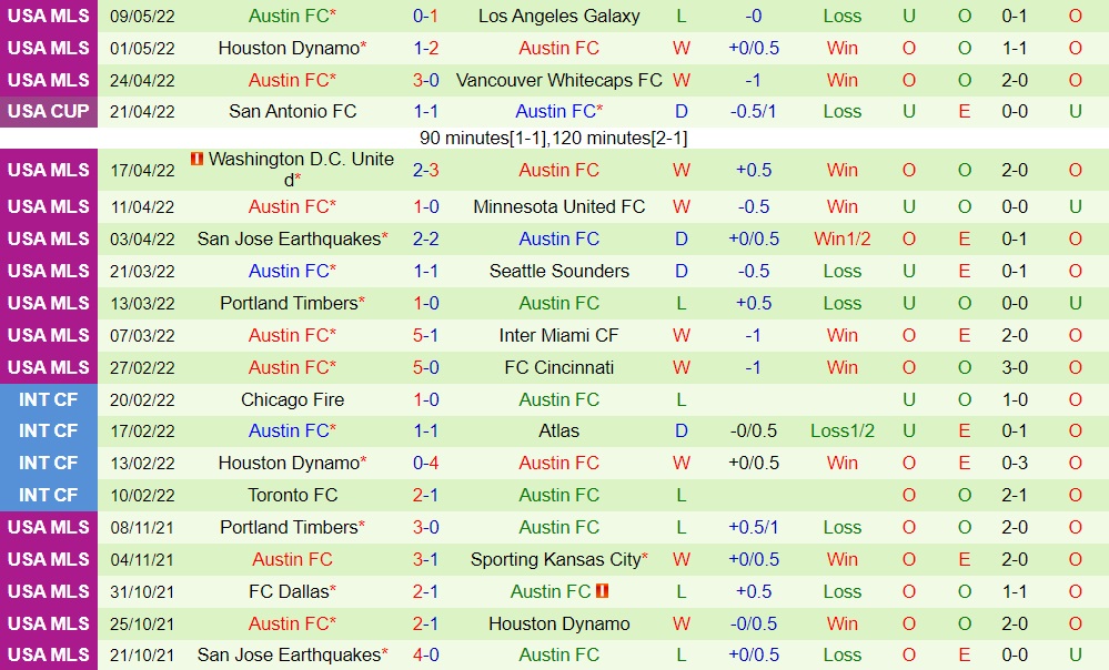 Real Salt Lake vs Austin