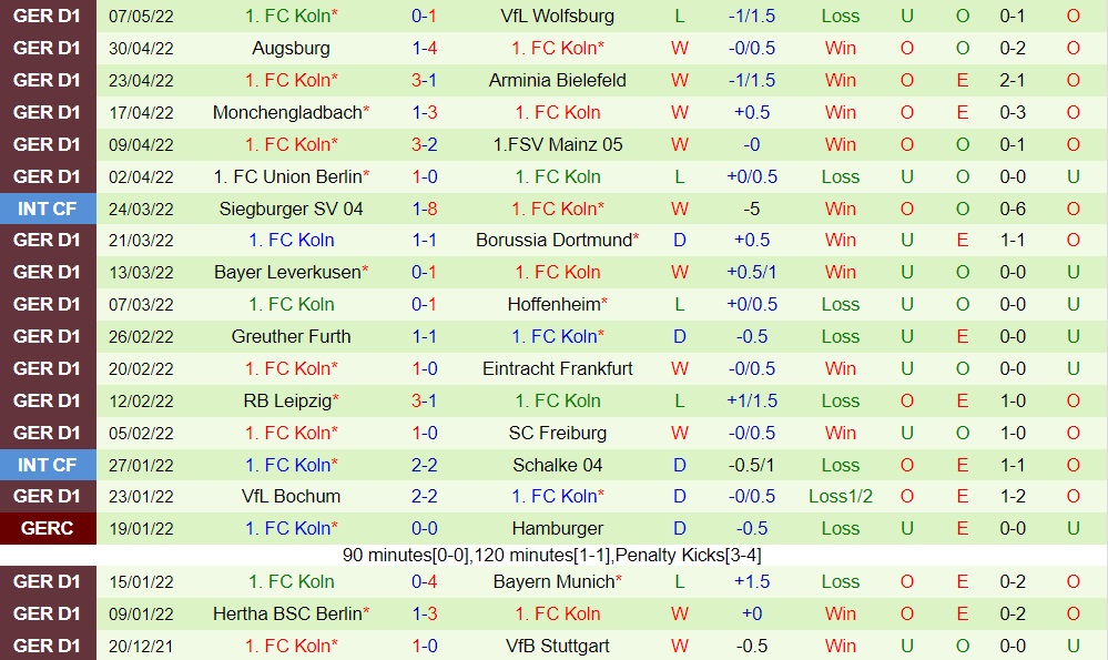 Stuttgart vs Cologne