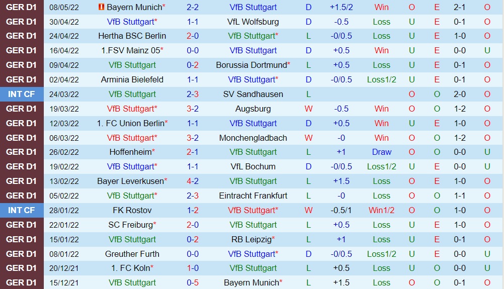 Stuttgart vs Cologne