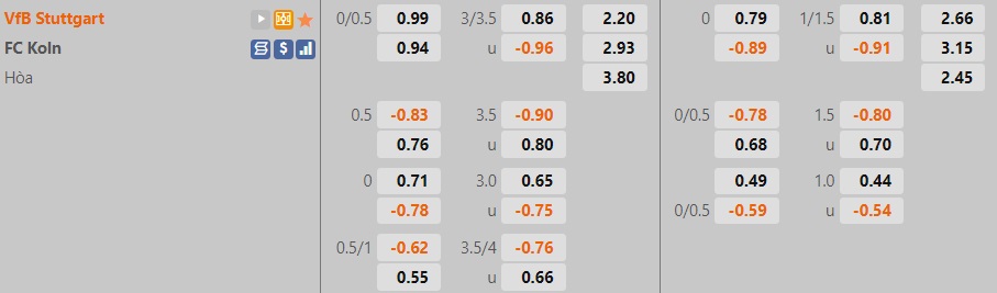 Stuttgart vs Cologne