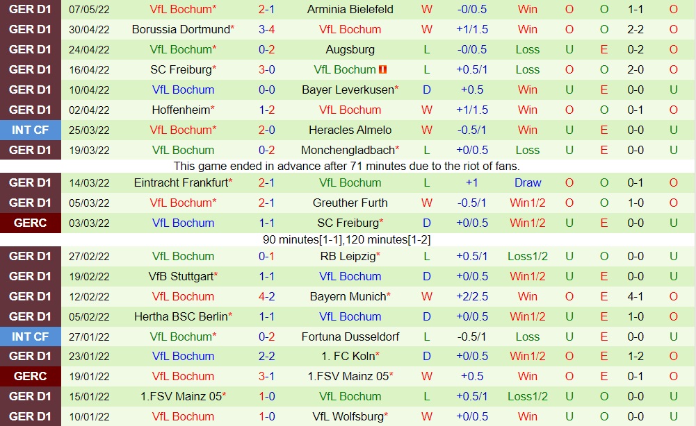 Union Berlin vs Bochum
