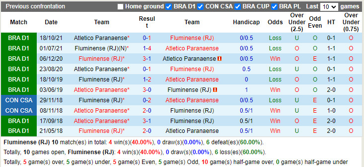 Fluminense vs Paranaense