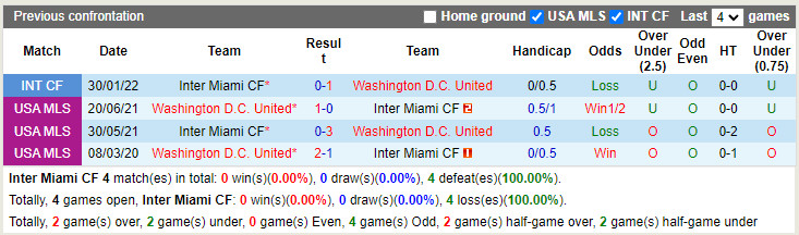 Inter Miami vs DC United