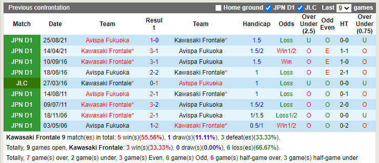 Kawasaki Frontale vs Avispa Fukuoka