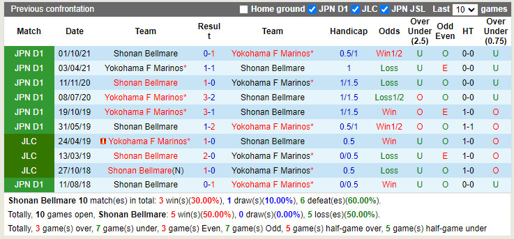Shonan Bellmare vs Yokohama Marinos