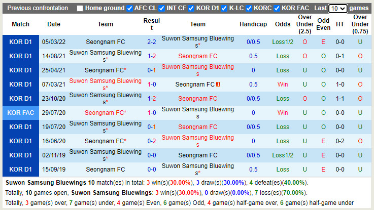 Suwon Bluewings vs Seongnam