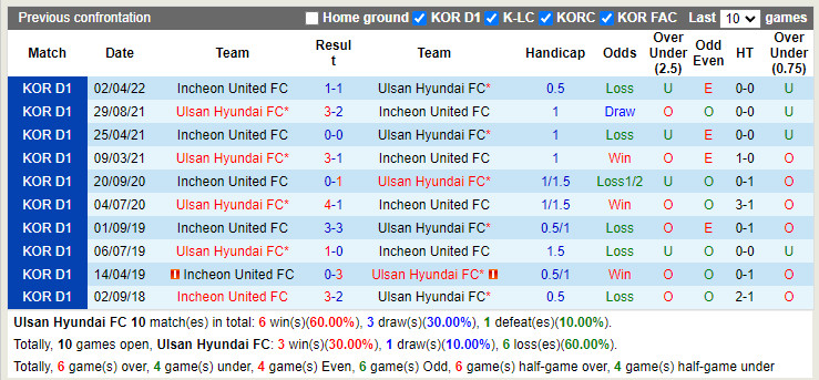 Ulsan Hyundai vs Incheon