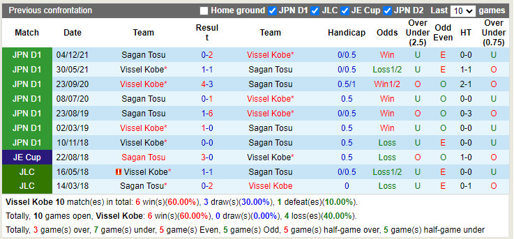 Vissel Kobe vs Sagan Tosu
