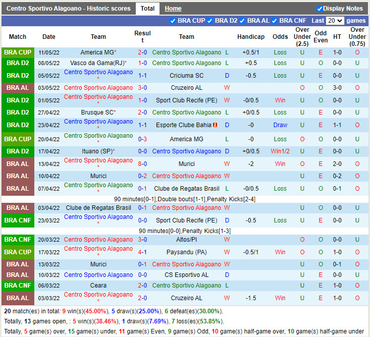 Alagoano vs Operario Ferroviario