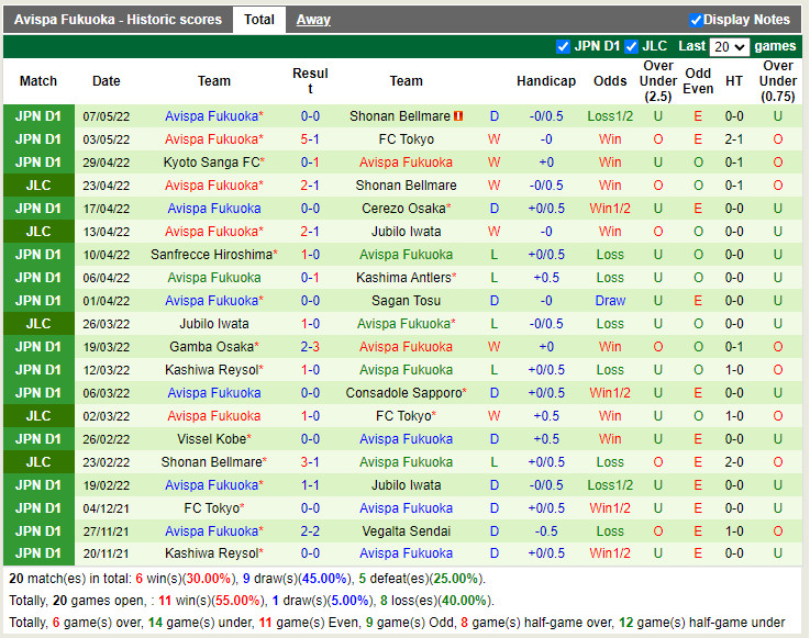 Kawasaki Frontale vs Avispa Fukuoka