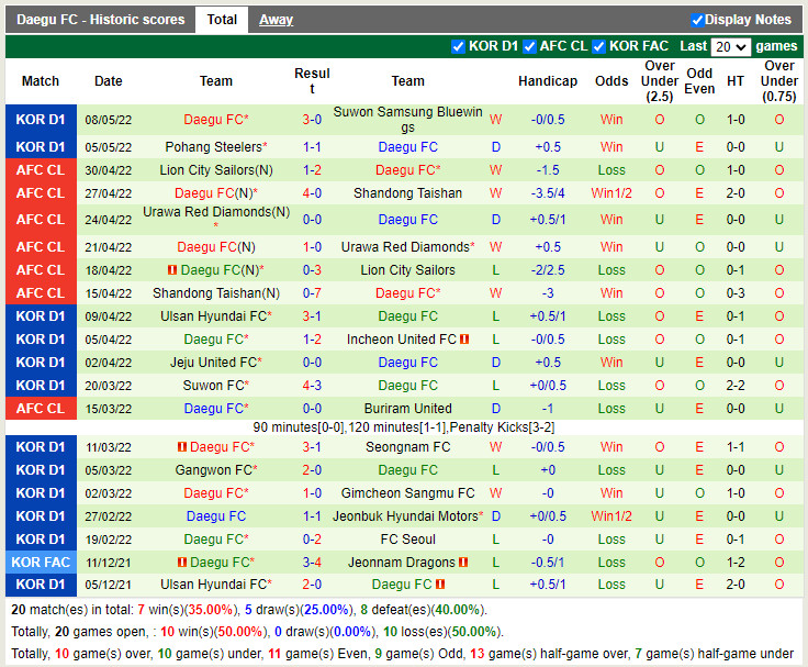 Gimcheon Sangmu vs Daegu