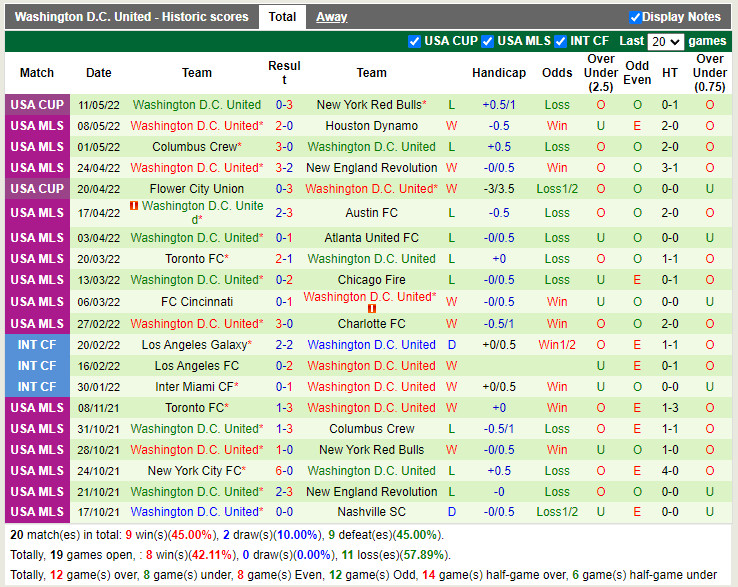 Inter Miami vs DC United