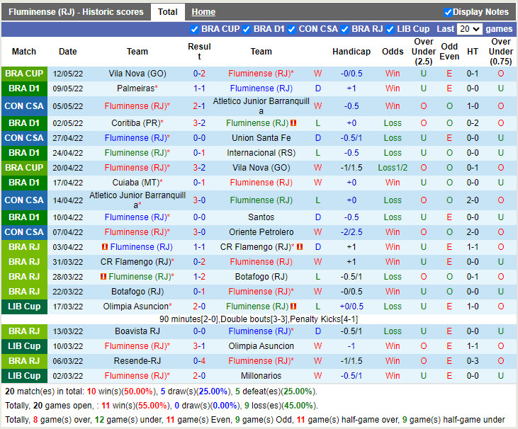 Fluminense vs Paranaense